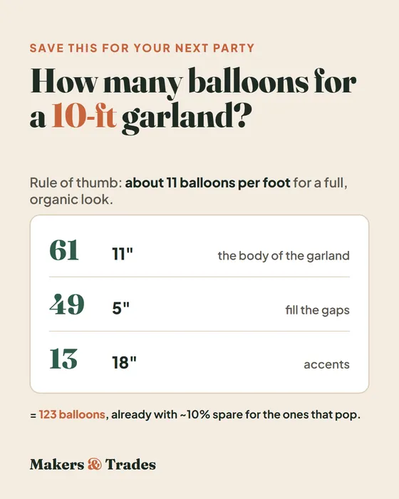 How many balloons you need for a 10-ft garland